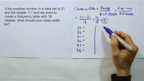 Finding an appropriate class width and constructing class limits.